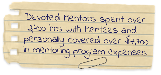 Devoted metors spent over 2,400 hours with mentees and personally covered over $7,700 in mentoring program expenses