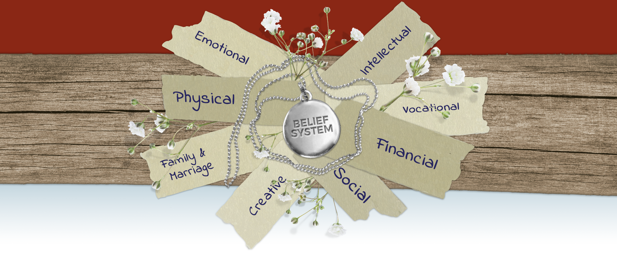 8 dimensions encircling a belief system in the center: Emotional, physical, family & marriage, creative, intellectual, vocational, financial, and social